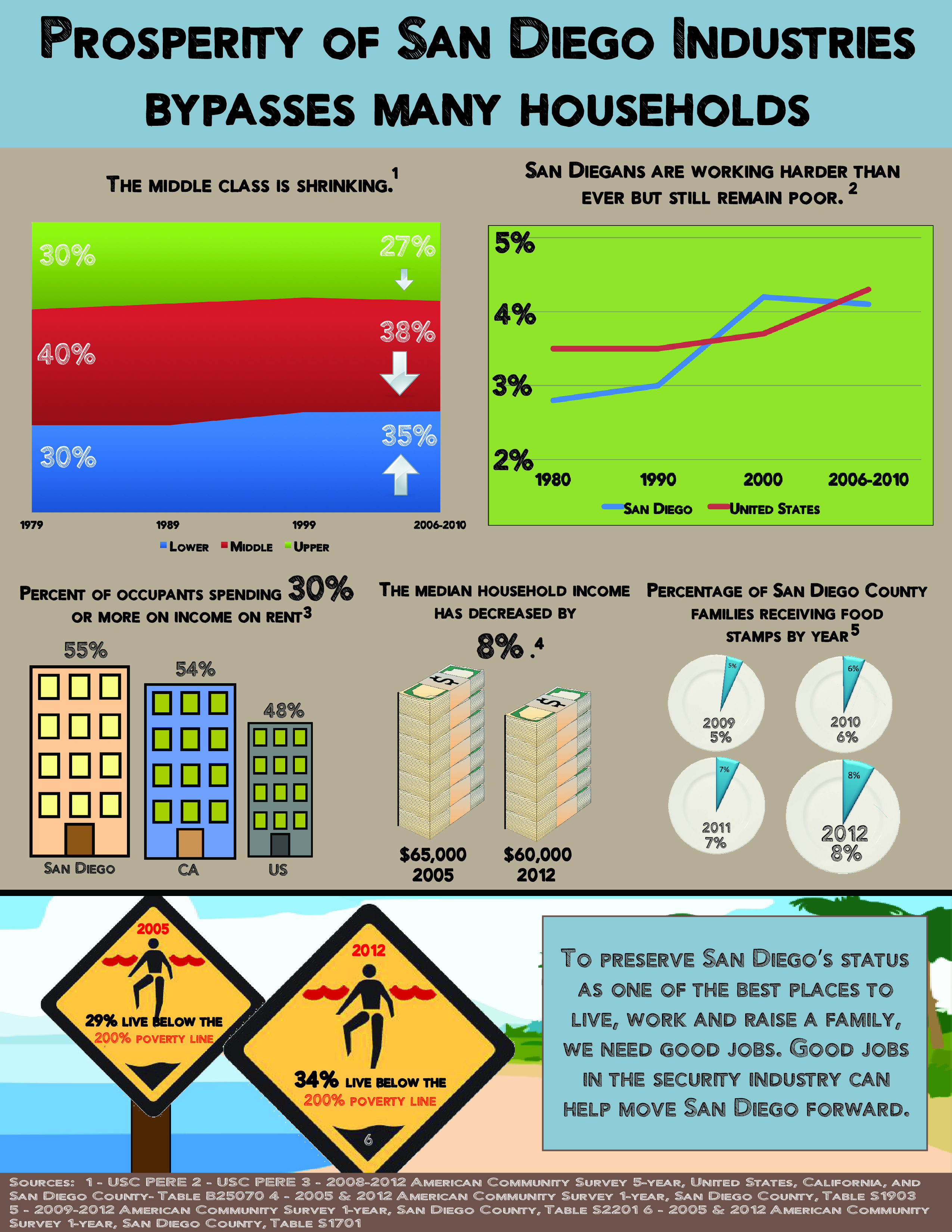 Income Graphic Feb 2014-01